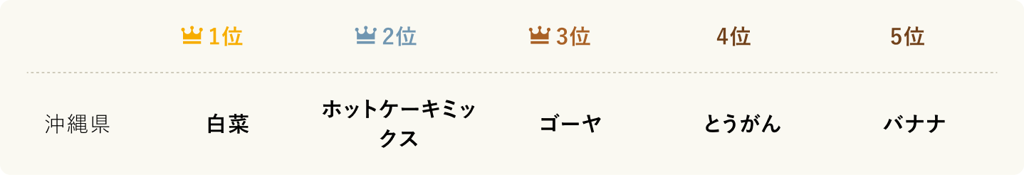 ランキング_11_沖縄