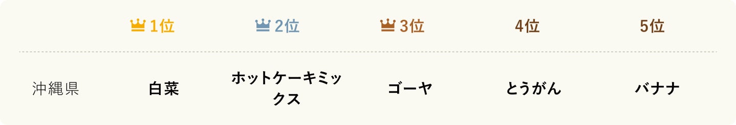 ランキング_11_沖縄