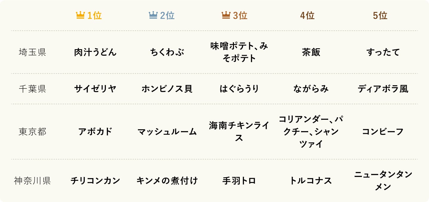 ランキング_4_首都圏