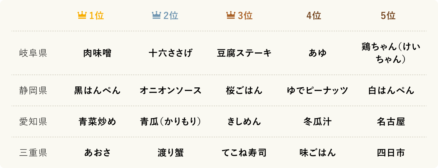 ランキング_6_東海