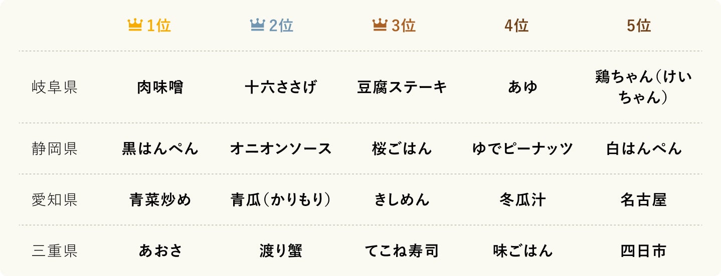 ランキング_6_東海