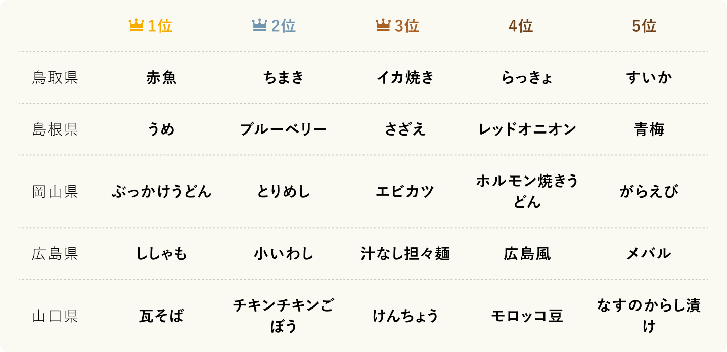 ランキング_8_中国