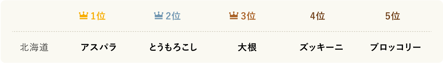 ランキング_1_北海道