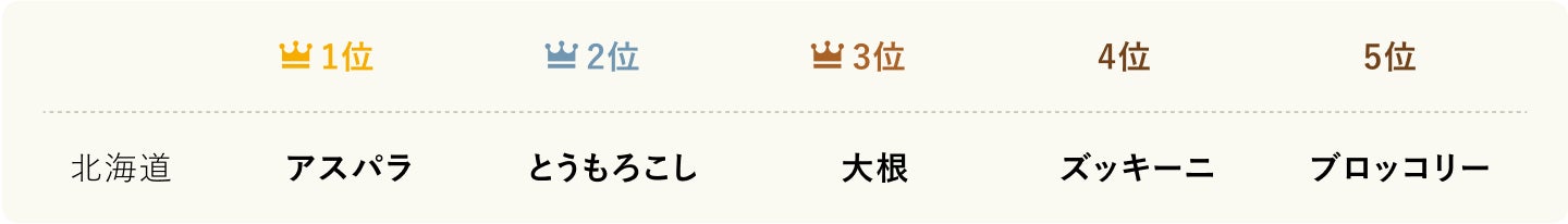 ランキング_1_北海道
