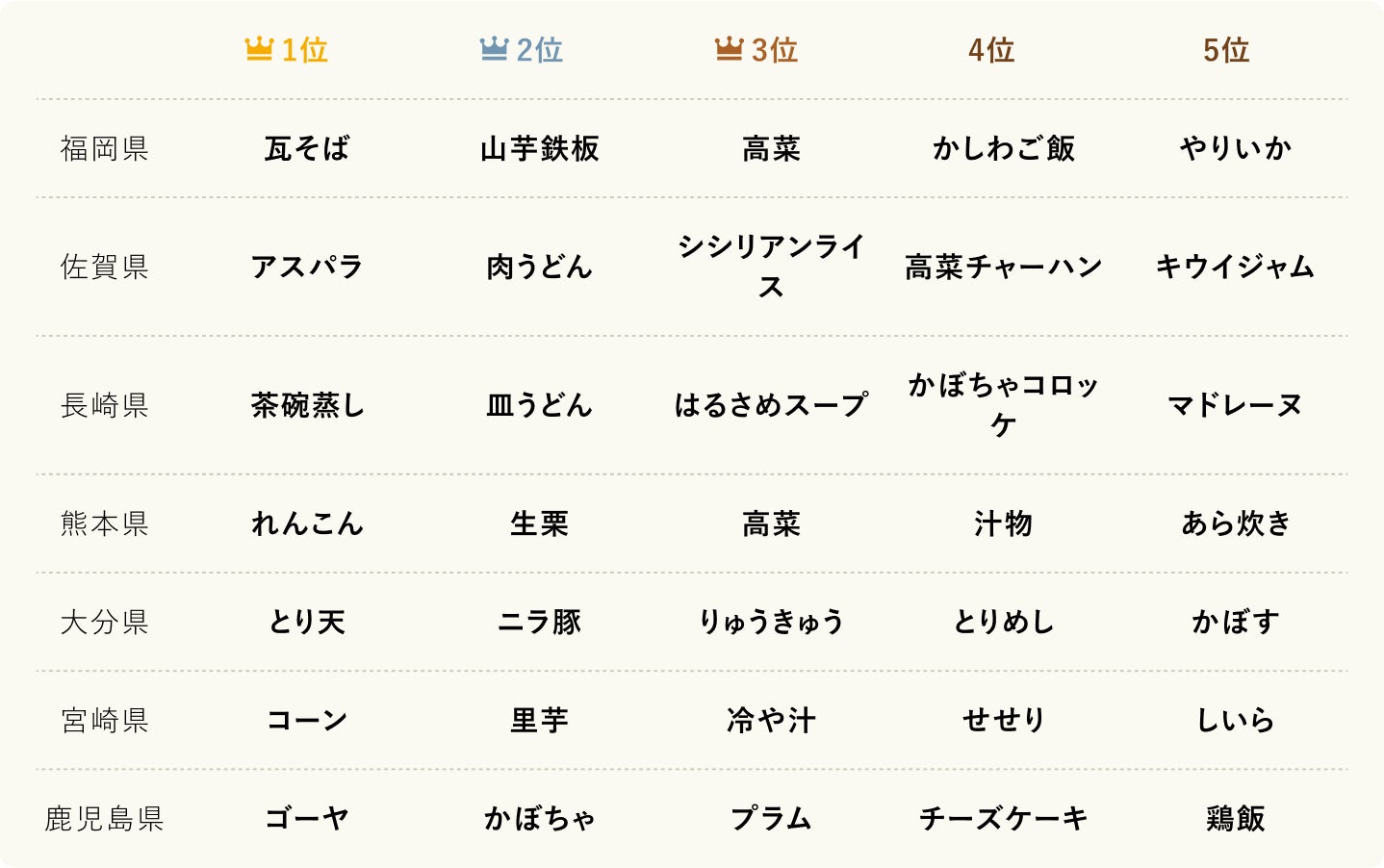 ランキング_10_九州