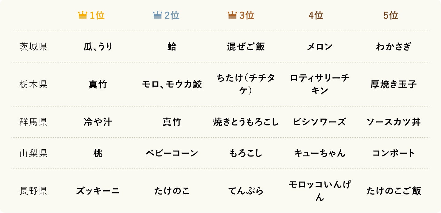 ランキング_3_北関東・甲信