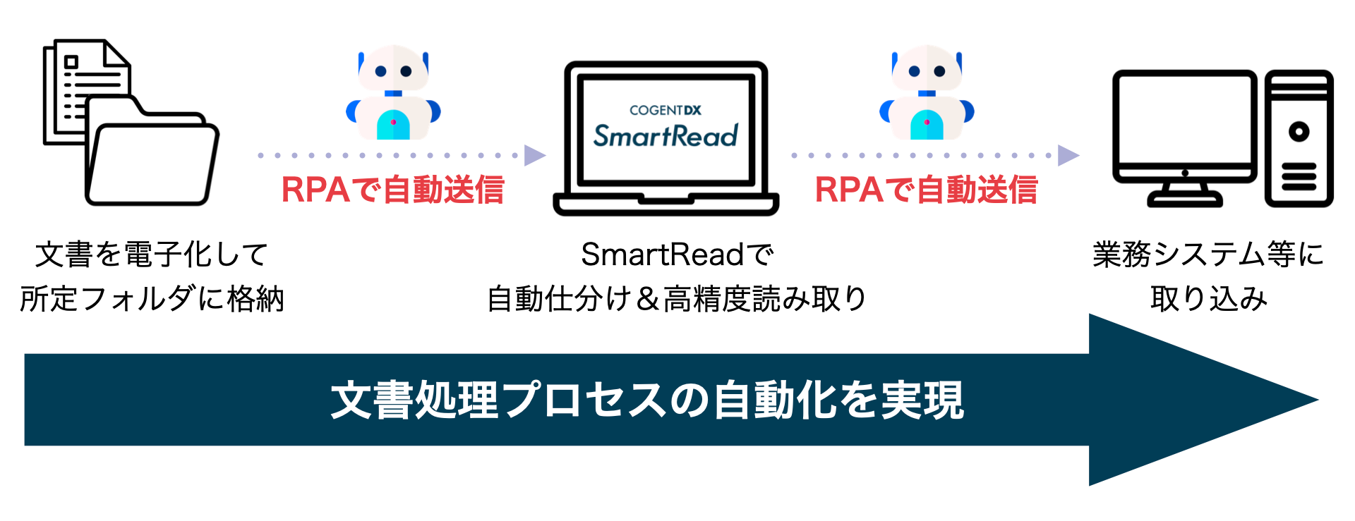 コージェントラボ、文書処理の自動化促進に向け次世代AI OCR