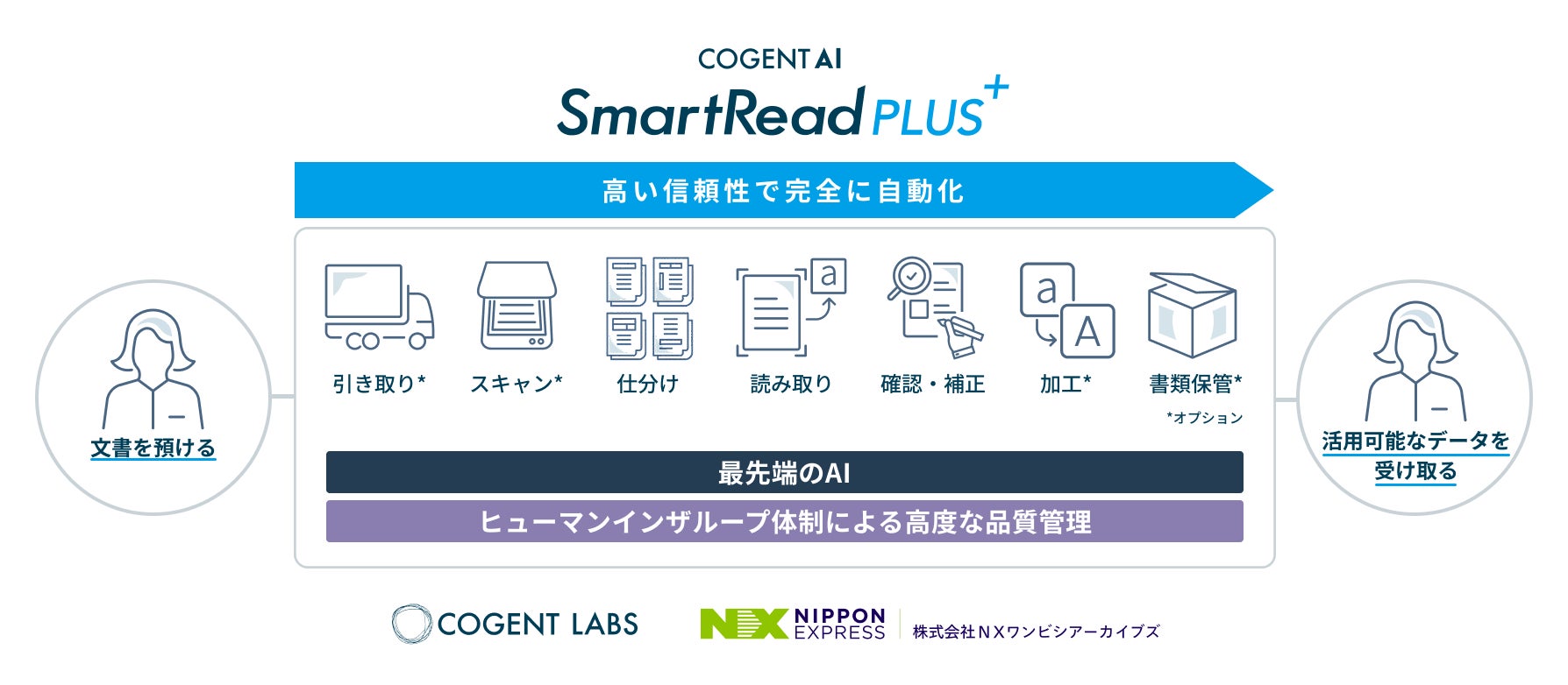 Cogent Labs、AIエージェントの先を行く文書の自動データ化 Cogent Labs、AIエージェントの先を行く文書の自動データ化