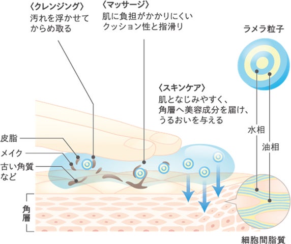 1/1(木) 60周年記念 数量限定発売「フェイシャリスト トリートメント 1/1(木) 60周年記念 数量限定発売「フェイシャリスト トリートメント