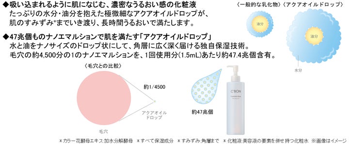 24200円分 新品 シーボン フェイシャリスト 保湿化粧水 乳液 24200円分 新品 シーボン フェイシャリスト 保湿化粧水 乳液