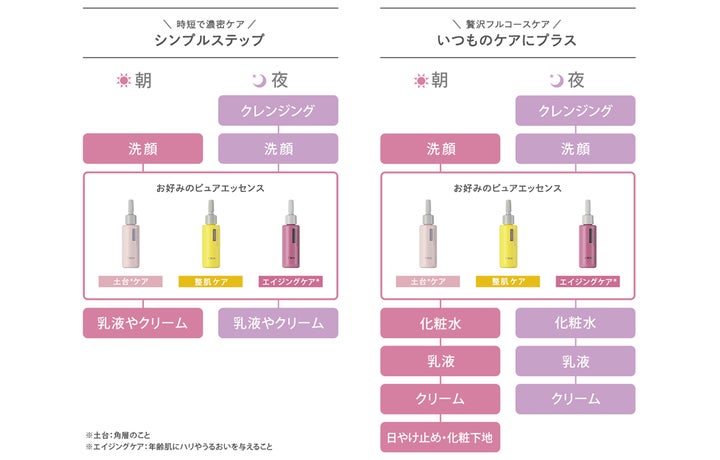 濃密滴をダイレクトに。3種のピュアエッセンス「C'ores ピュア 濃密滴をダイレクトに。3種のピュアエッセンス「C'ores ピュア