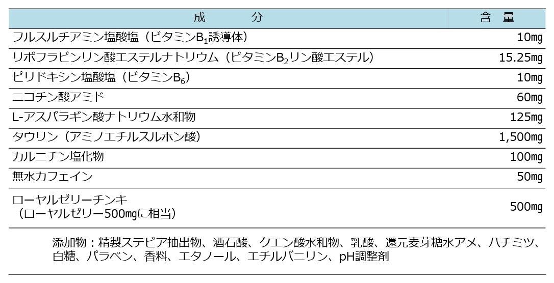 アリナミン🄬ロイヤルエース」新発売について | アリナミン製薬