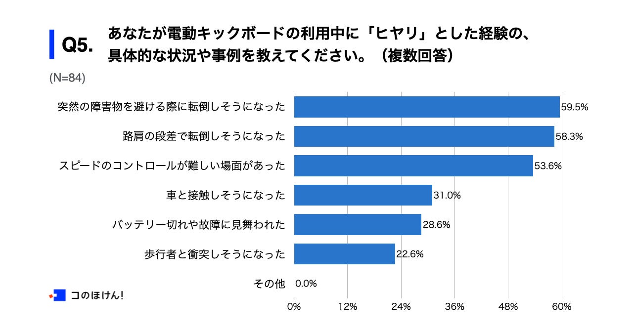 Q8.電動キックボードを利用する際に、ヘルメット以外にどのような備えが必要だと感じますか。（複数回答）