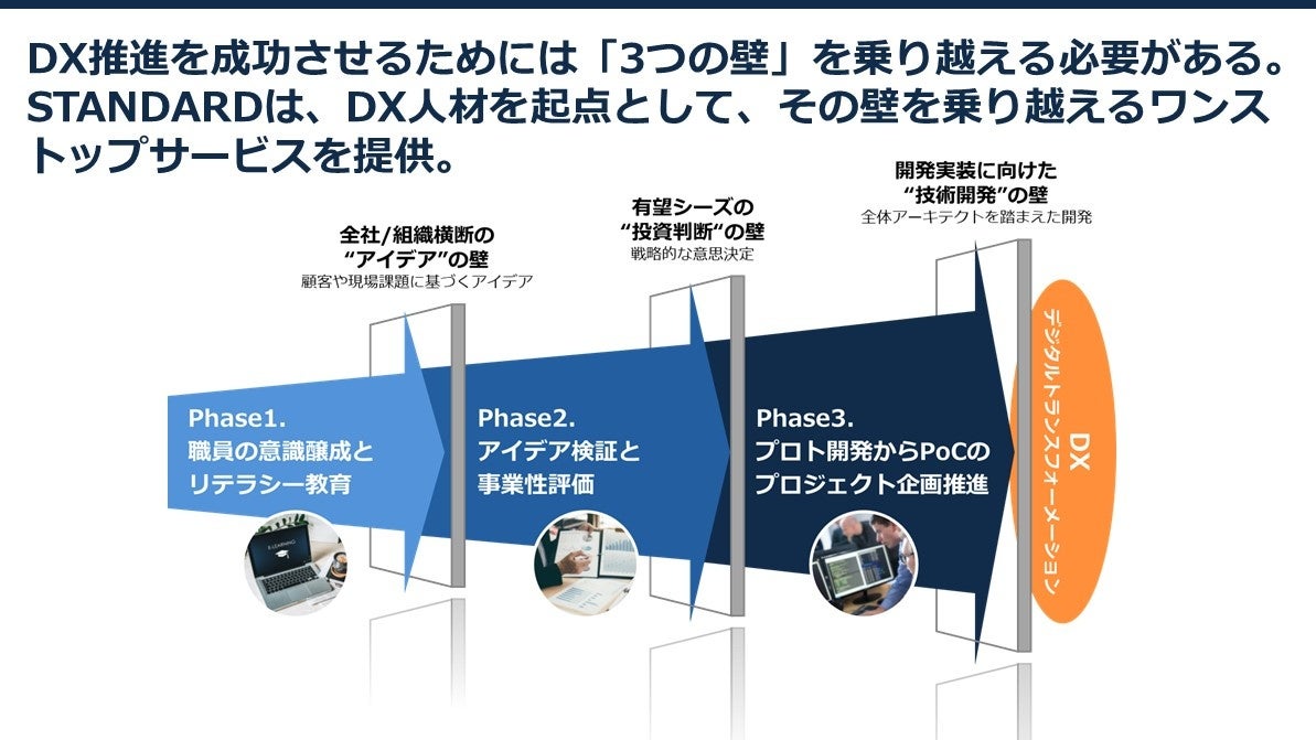 DX推進支援のSTANDARD 執行役員 吉原弘峰『Biz/Zine Day 2023 Summer