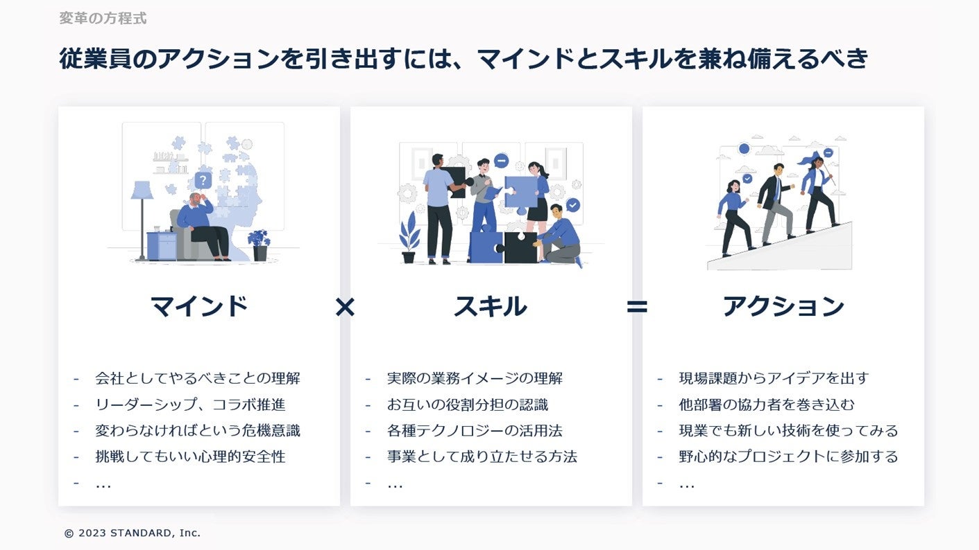 技術社員のコスト教育 ツール集 29370-263-