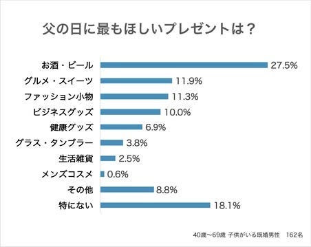 アンリ シャルパンティエのケーキと人気ハンバーグがご自宅に届く 今だけの限定コラボセットを発売 株式会社シュゼット ホールディングスのプレスリリース