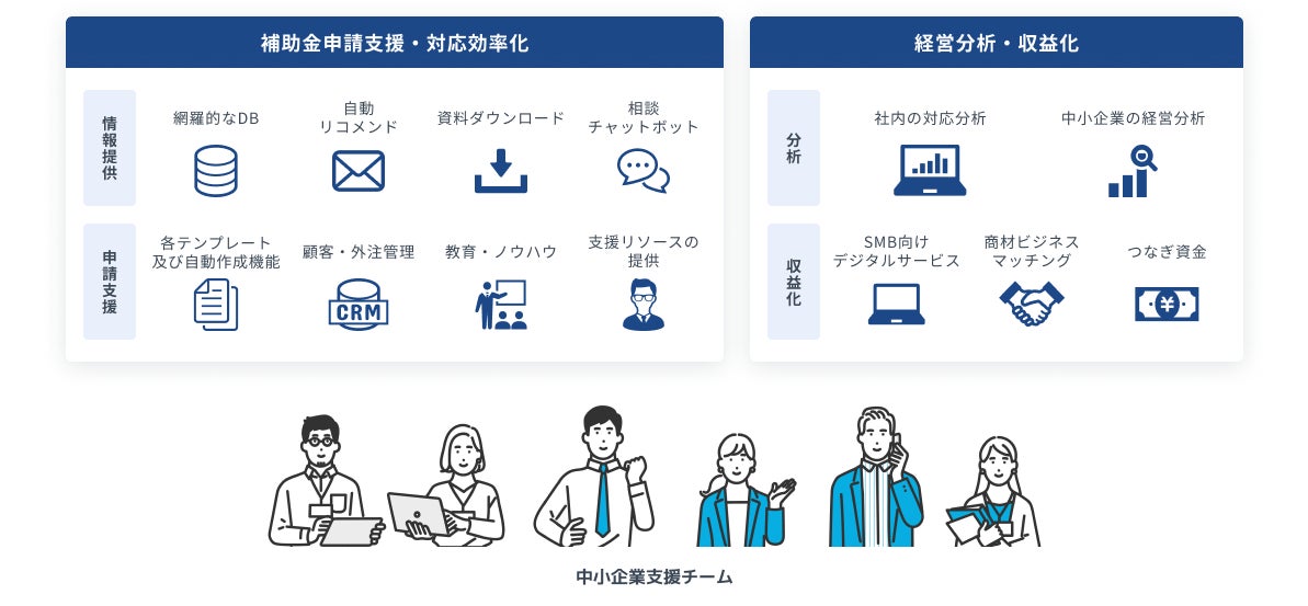 補助金クラウドのStaywayと東北銀行が業務提携、「補助金クラウド for Bank」を2026年10月1日より本格導入