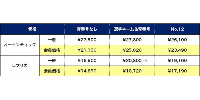 FC今治】2024シーズン 新ユニフォームデザイン発表および販売開始の FC今治】2024シーズン 新ユニフォームデザイン発表および販売開始の