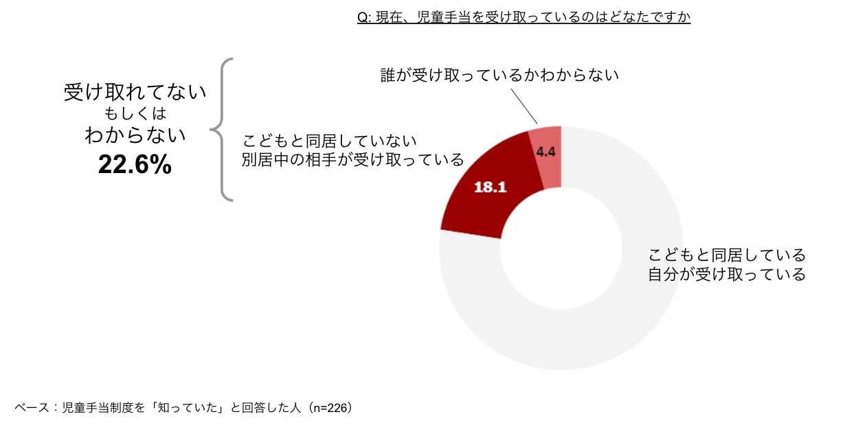 共同声明 18歳以下の子どもへの10万円相当給付 が別居 中 離婚前のひとり親家庭および基準日以降に離婚したひとり親家庭にも届くようにしてください 認定npo法人フローレンスのプレスリリース 共同声明 18歳以下の子どもへの10万円相当給付 が別居 中 離婚前のひとり親家庭および基準日以降に離婚したひとり親家庭にも届くようにしてください 認定npo法人フローレンスのプレスリリース