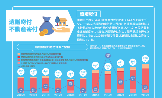（©日本ファンドレイジング協会）