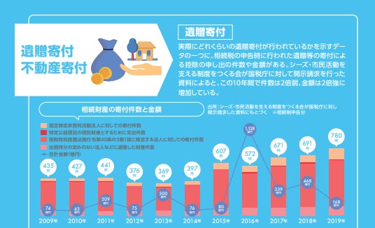 (©日本ファンドレイジング協会)