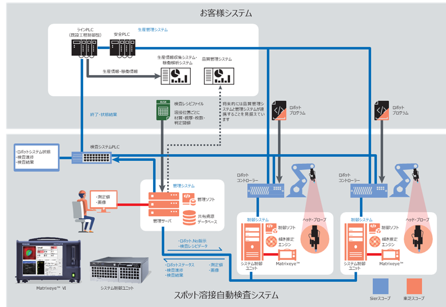 システム構成図（案）