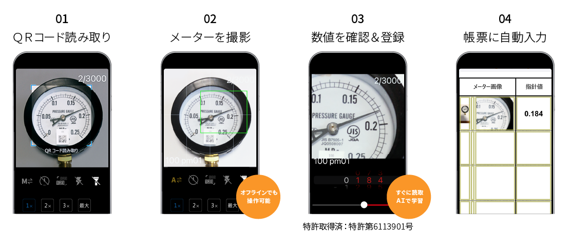 アナログメーターでもオート撮影モードを搭載