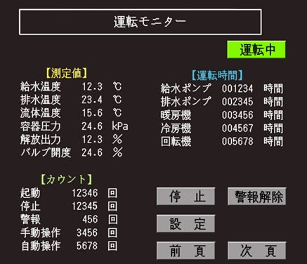 運転監視画面(例)