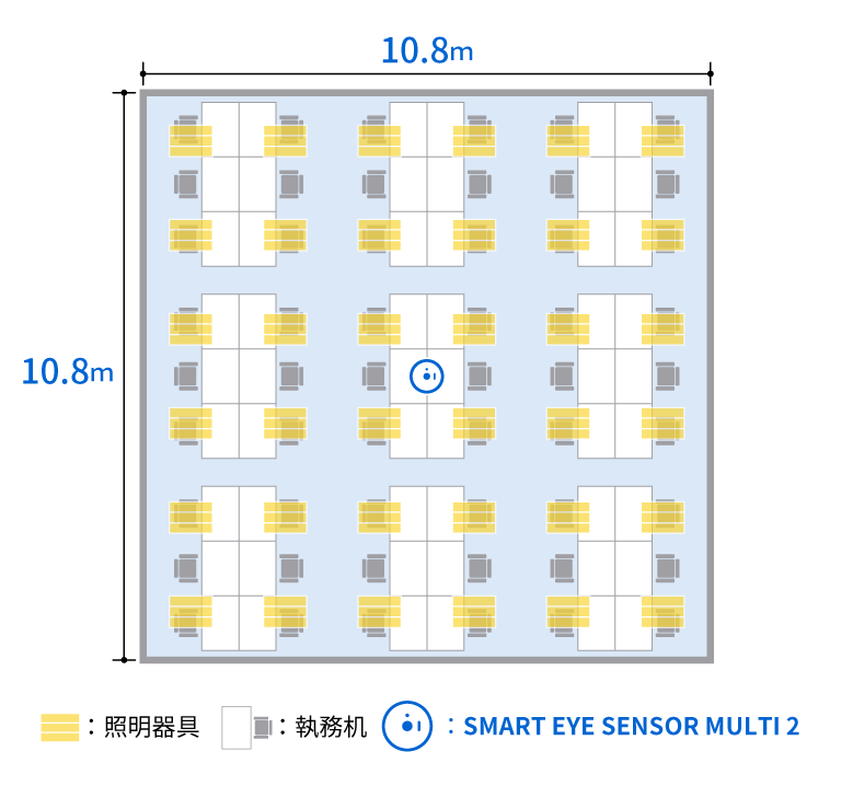 執務空間における本センサーと照明器具の配置（イメージ）※5