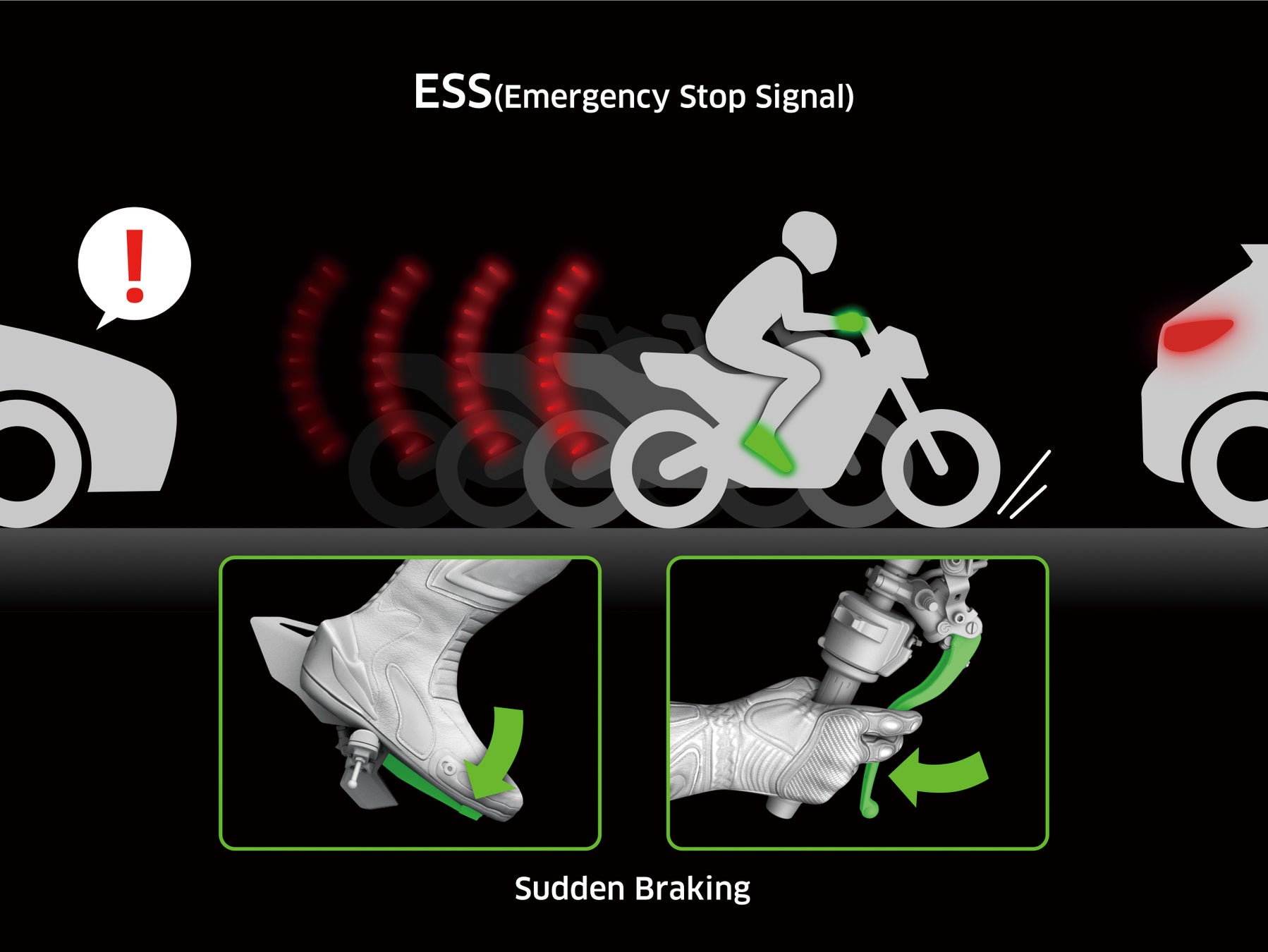 ESS(エマージェンシーストップシグナル)