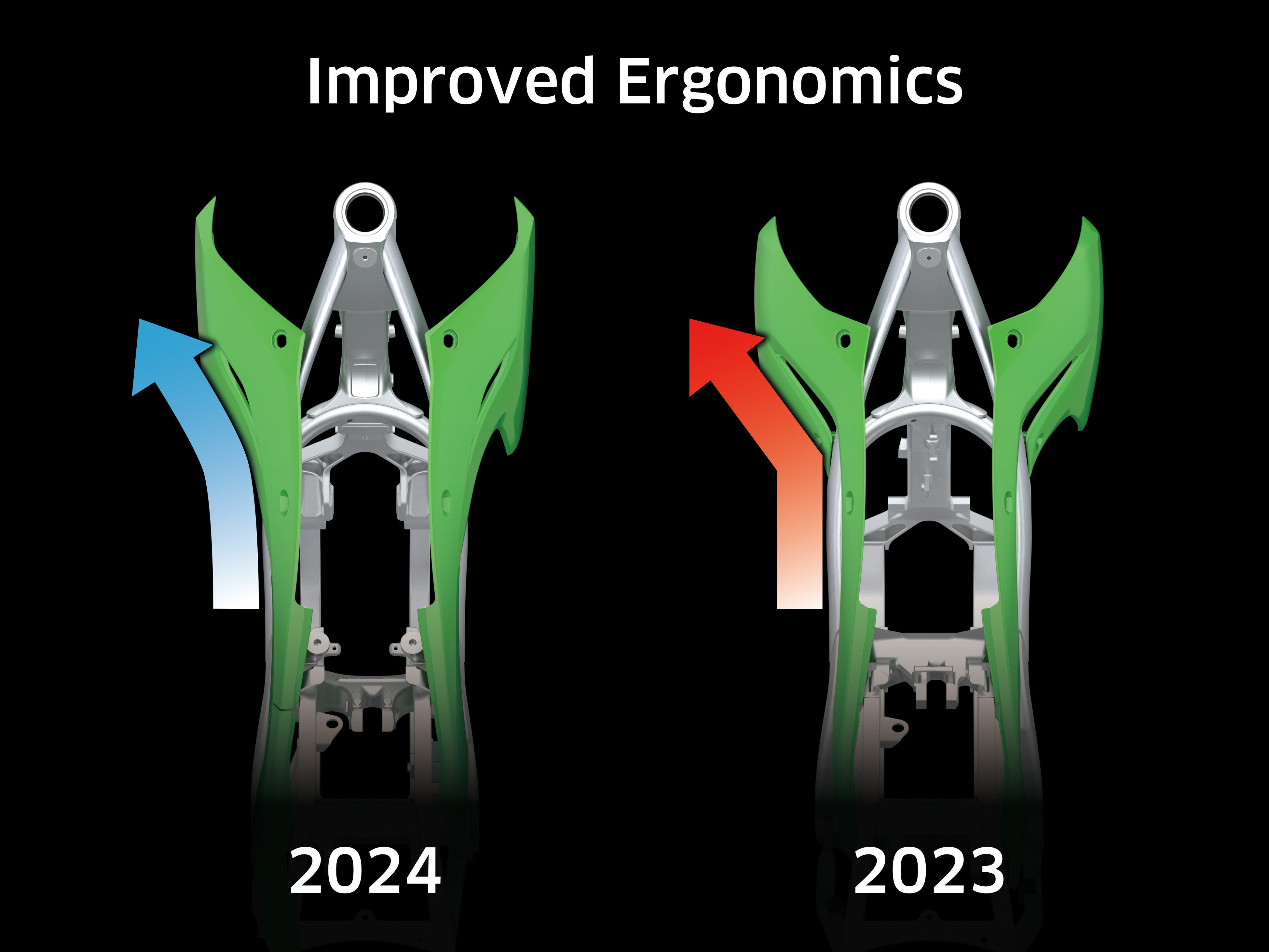 カワサキから5年ぶりのフルモデルチェンジとなった2024年モデル「KX450