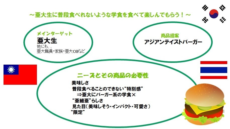 ドムドムハンバーガー × 亜細亜大学 現役大学生考案! アジアンテイストなハンバーガーを販売します!