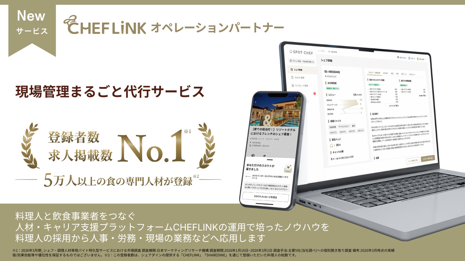 月額5万円から採用・労務・現場管理をAIとプロが代行、シェアダインが飲食店向け新サービス開始