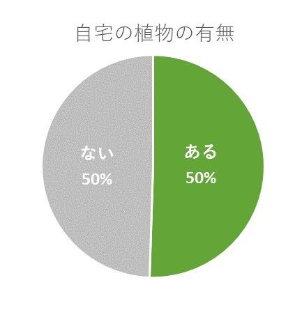 スクリーニング単一回答（n=5,000）