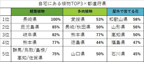 本調査複数回答（n=1,000）