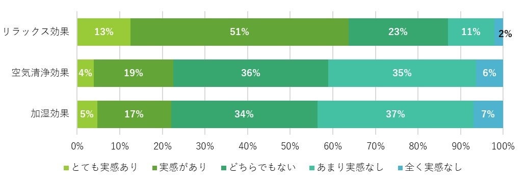 本調査単一回答（n=1,000）