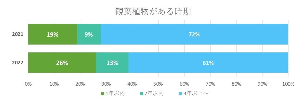 本調査単一回答（n=1,000）