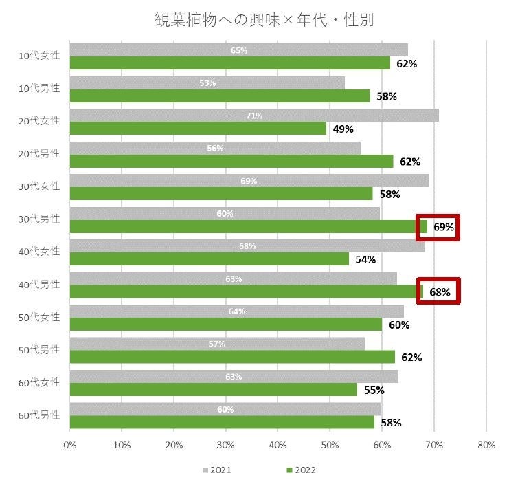 スクリーニング複数回答（n=5,000）