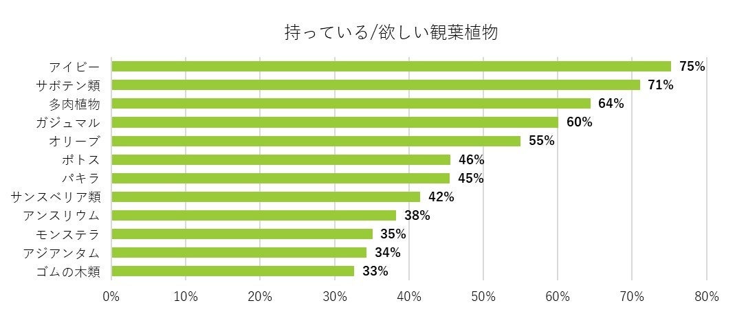 本調査複数回答（n=1,000）