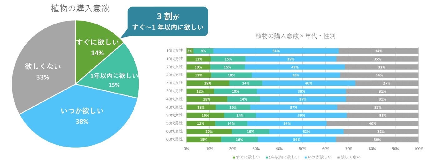 スクリーニング単一回答（n=5,000）
