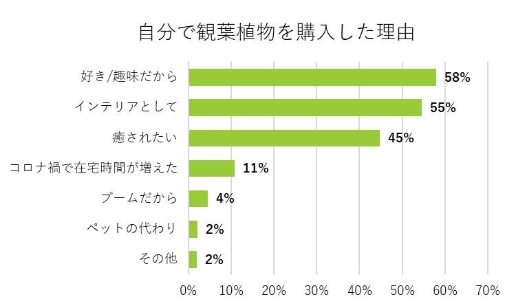 本調査複数回答（n=1,000）