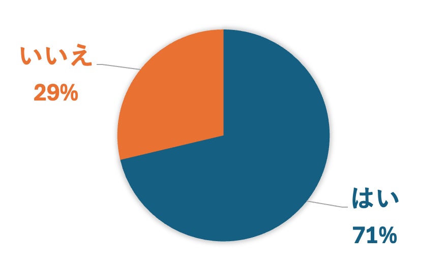 退職前面談を通して退職を取りやめた人はわずか5%/日本国内の退職前面談に関する意識調査
