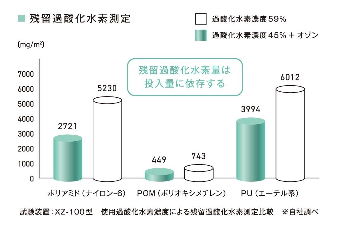 三浦工業株式会社】医療機器承認取得！過酸化水素ガス滅菌器「XZ-100型