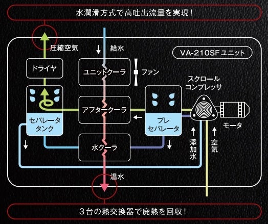 ▲製品内部フロー〔特許6741196〕