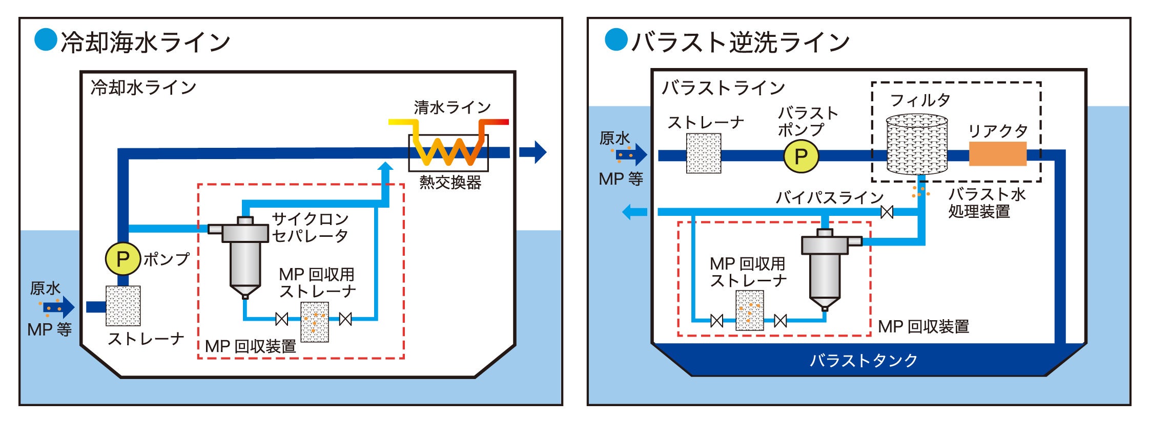 HQの本船設置フローイメージ図
