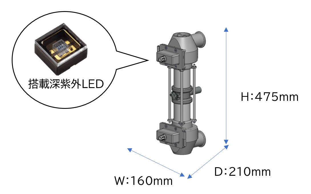 ▲「UV-LED水殺菌装置」本体（照射筒）のイメージ図