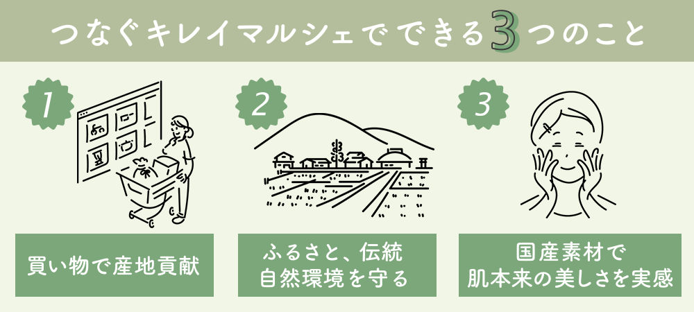スキンケア商品の購入を通して日本のふるさとを応援できる