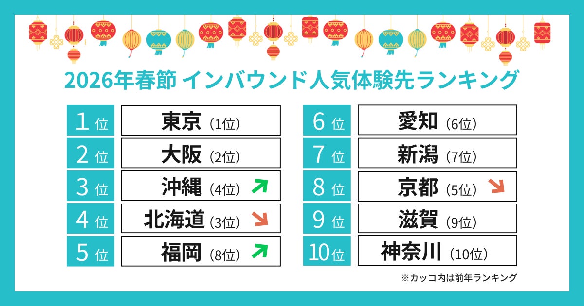 KKday社の沖縄満喫1週間フリーパス 【公式通販】 KKday社の沖縄満喫1週間フリーパス 【公式通販】
