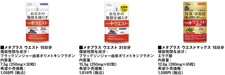 メタプラスシリーズ『メタプラス ウエストマックス 15日分』新 メタプラスシリーズ『メタプラス ウエストマックス 15日分』新