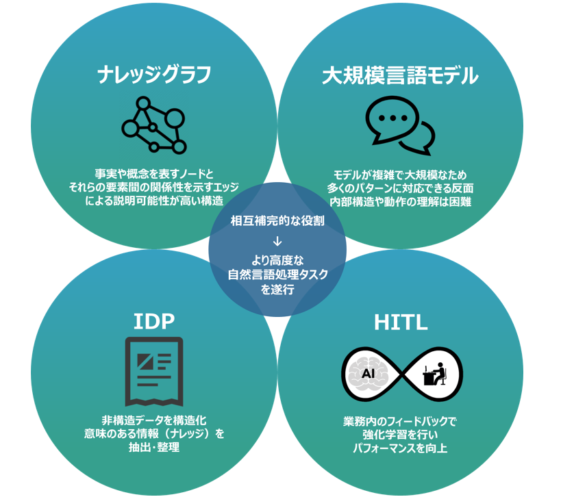 「ナレッジハブ」のイメージ